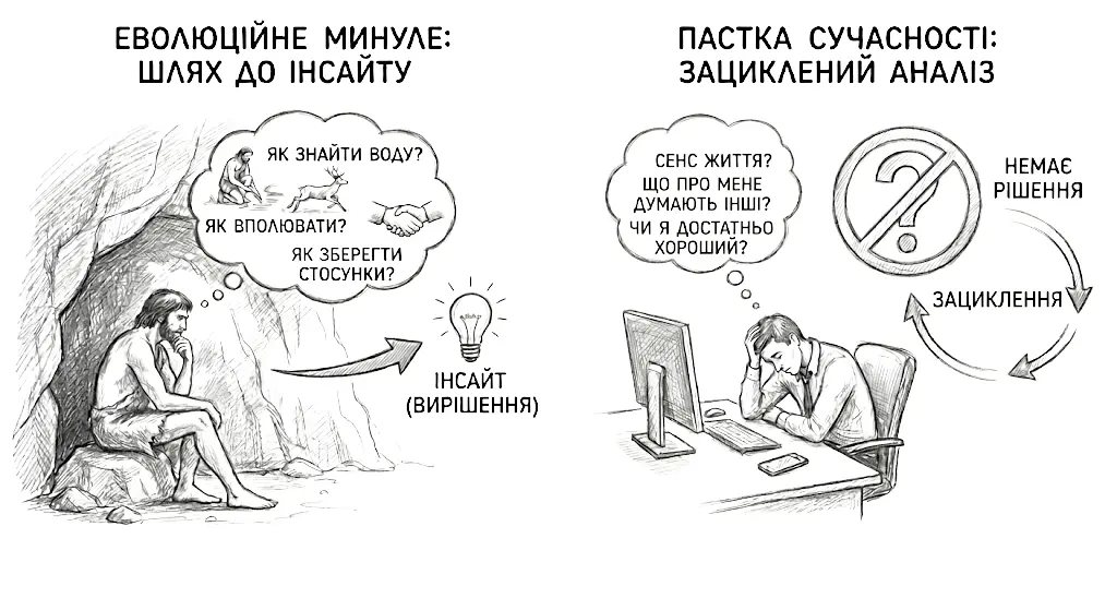 Коли аналіз перетворюється у румінацію